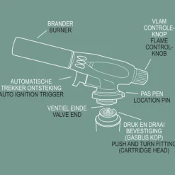 Best BrandNewCake Creme Brulee Brander (Koksbrander)