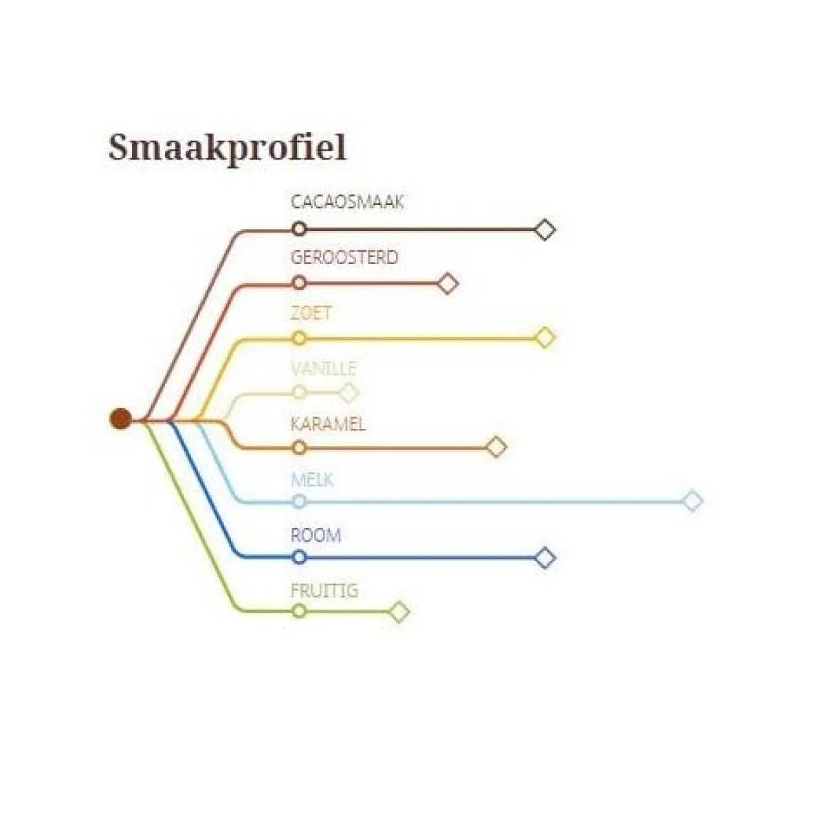 Clearance Callebaut Chocolade Callets Melk Ghana (40%) 1kg