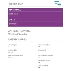 Patisse Quichevorm Losse Bodem Silver-Top 21x21cm